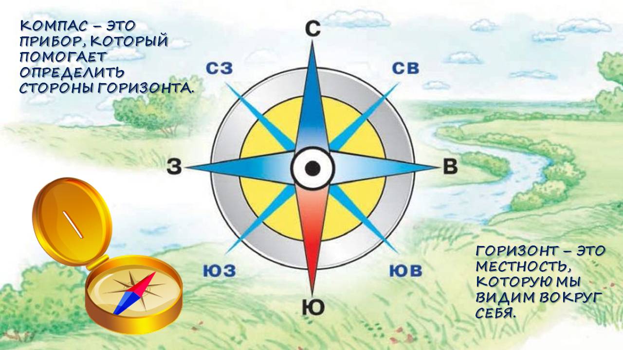 Вокруг узнать. Компас для дошкольников. Стороны горизонта на карте. Стороны горизонта география. Компас по географии.