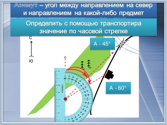 Какая часть рамки плана местности считается северной если отсутствует стрелка север юг