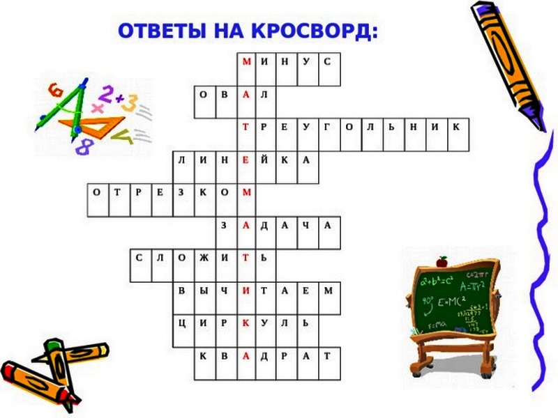 Примеры математического кроссворда. Математический кроссворд. Математические кроссворды для начальной школы. Кроссворд по математике для начальной школы. Кроссворд по математике 2 класс.