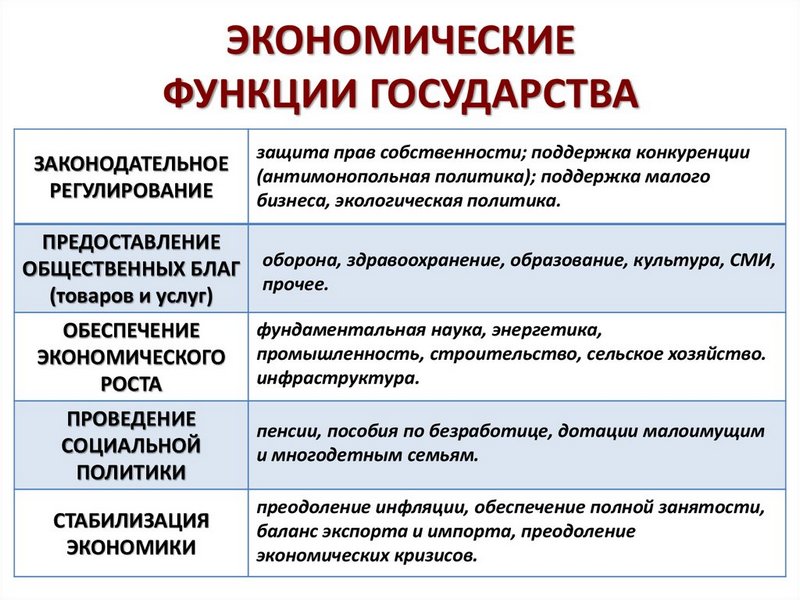 Презентация по обществознанию социальная политика государства