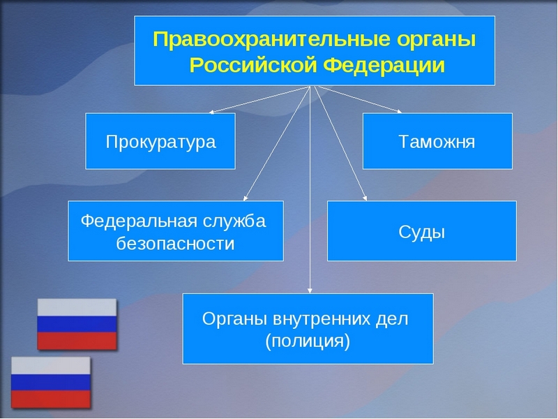 Виды мер принуждения схема