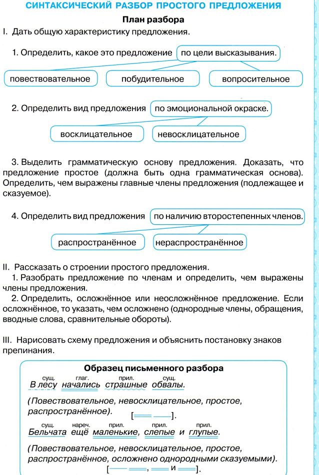 Полный синтаксический разбор предложения 5 класс образец