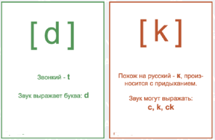 Английские звуки для детей: учим английскую транскрипцию с ребенком