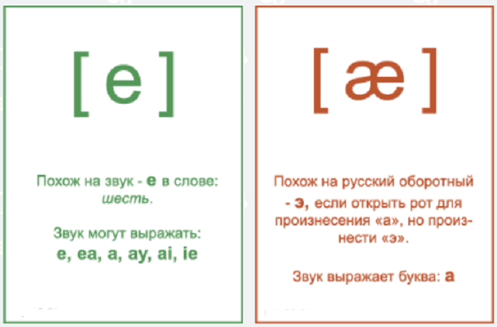 Английские звуки карточки распечатать, звуки английского алфавита 2 класс: шабло