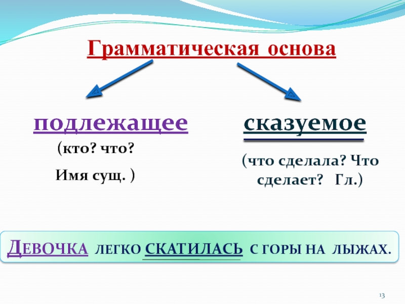 Схема подлежащее сказуемое