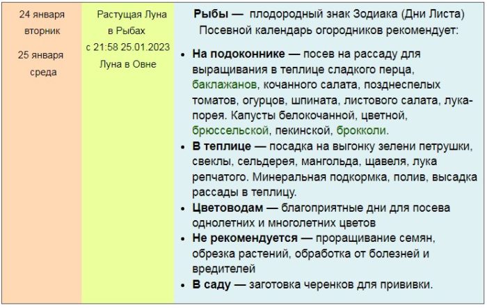Благоприятные дни посева рассаду
