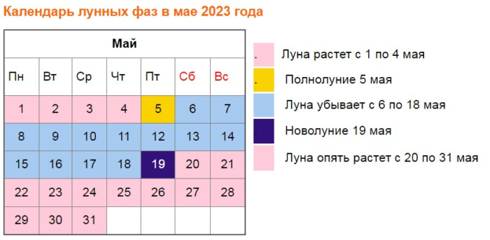 Дачный лунный посевной календарь на 2023