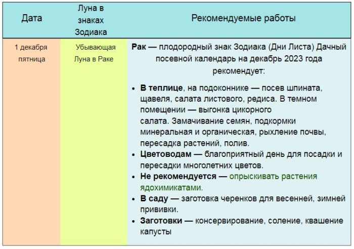 Огородник 2023 год