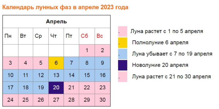 Рыболовный календарь 2023г