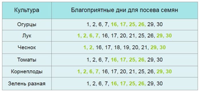 питание по лунному календарю. календарь цветовода. лунный календарь на 2022 год. лунный календарь для комнатных цветов. высадка рассады в 2023 году.