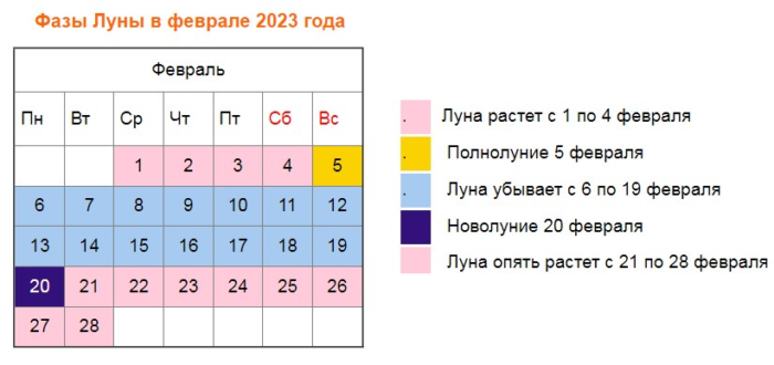 Лунный календарь цветовода на 2023г