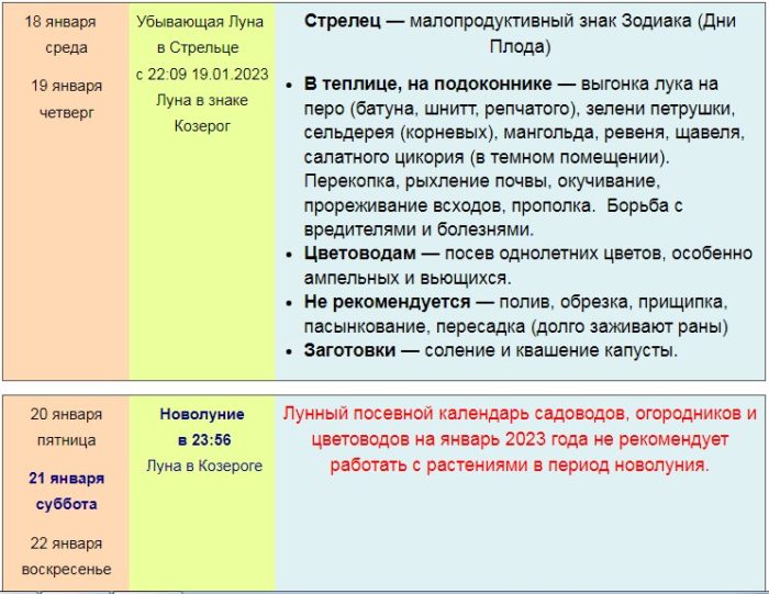 Лунный календарь 2023 посевы. Календарь посева рассады на 2023. Календарь работ садовода 2023. Лунный календарь посадки на 2023 г.семяныч. Календарь для посева рассады на 2023 год.