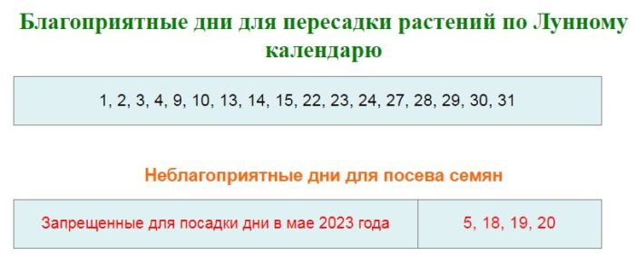 Лунно посевной календарь на май 2023