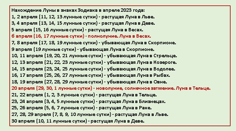 Благоприятные дни для операции в августе 2024. Лунный календарь хирургических операций. Лунный календарь на июнь 2024 для операций по здоровью.