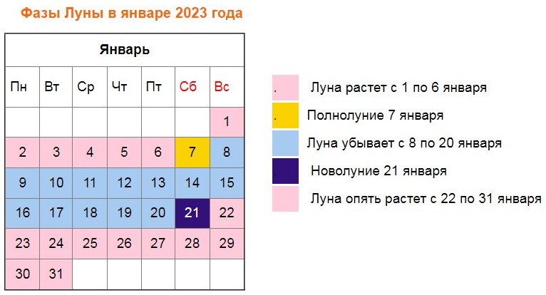 Благоприятные дни в ноябре 2023г