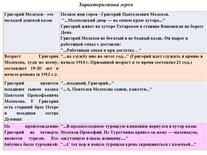 План жизни григория мелехова