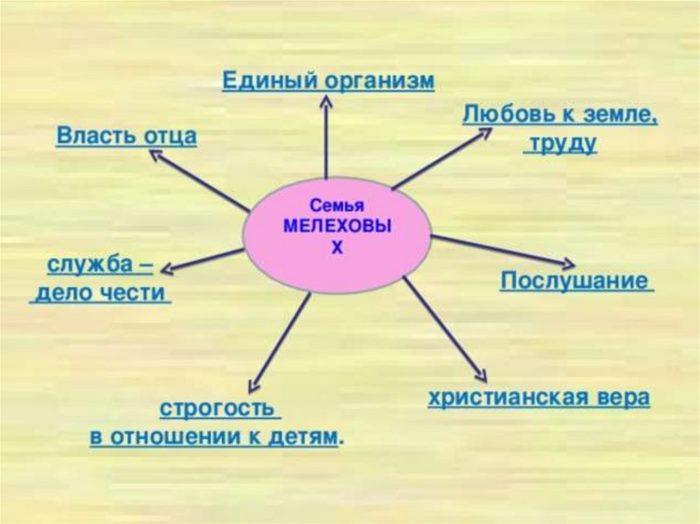 Григорий мелехов презентация к уроку в 11 классе