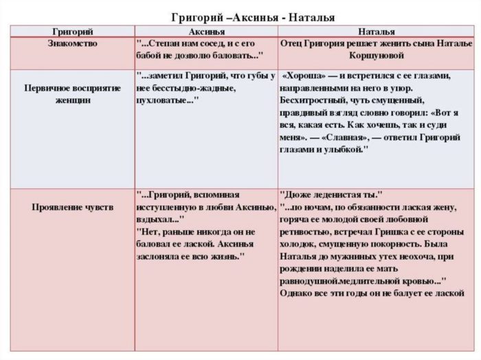 Две любви григория мелехова презентация