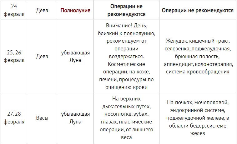 Удачные дни для операций в октябре - ноябре 2024 года.