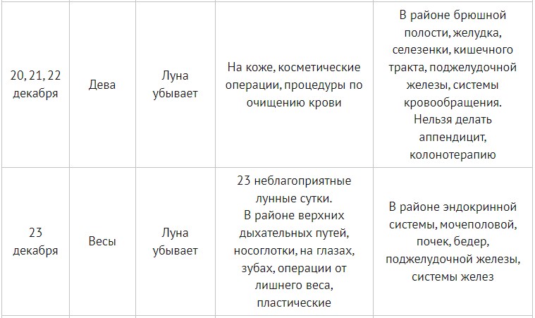 Благоприятные дни для хирургических операций в марте