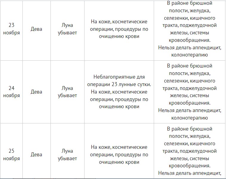 Календарь операций на 2024 год