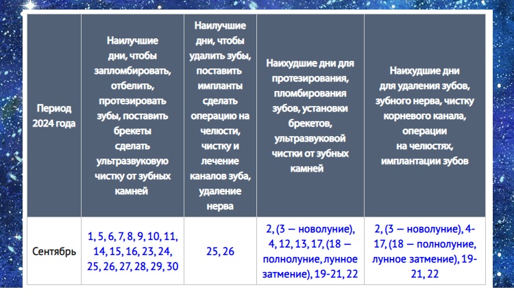 Лунный календарь на октябрь 2025 года