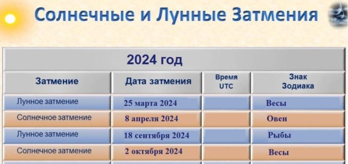 Денежный календарь на февраль 2024 года