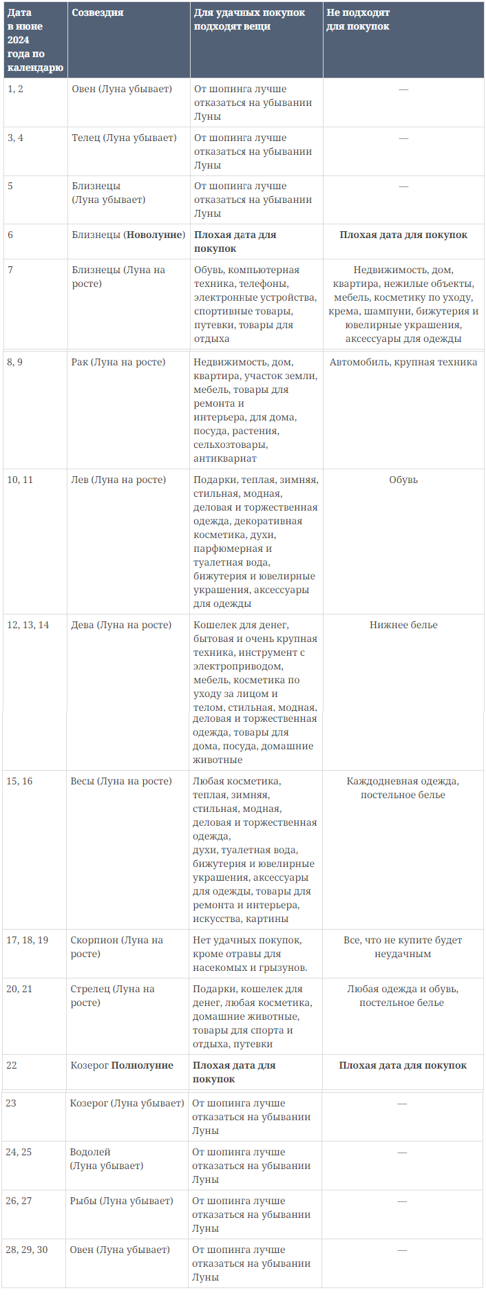 Благоприятные дни покупок в 2024 году, лунный календарь для покупок 2024  года: дни для сделок с недвижимостью, крупных покупок, благоприятные дни  покупок в январе 2024 года, феврале, марте, апреле, мае, июне, июле,