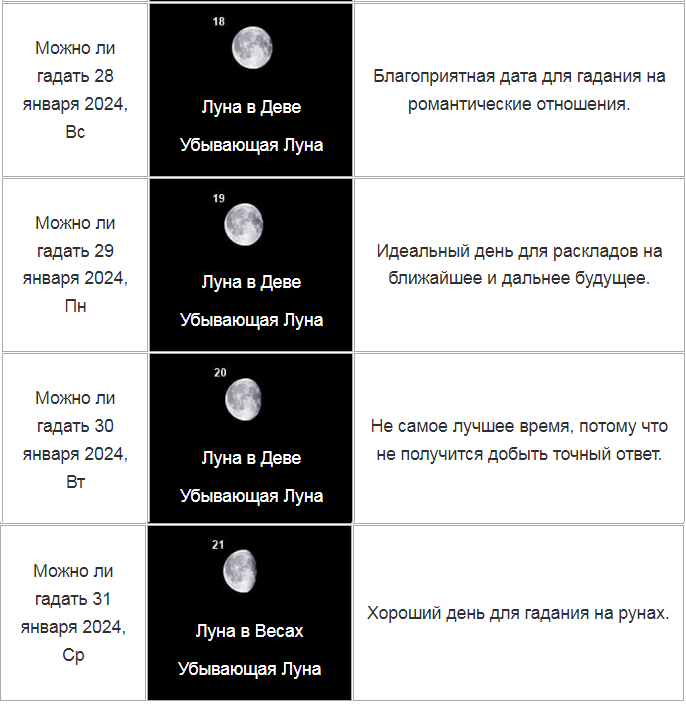 Гадание по лунному календарю на 2024