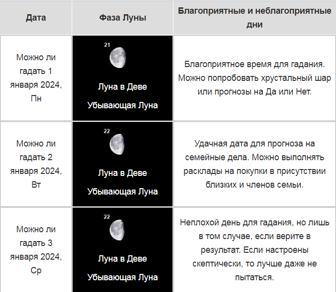 Гадание по лунному календарю на 2024