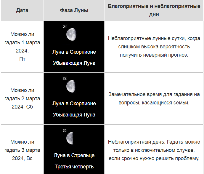 Гадание лунные дни: лучшие дни, таблица по месяцам. В какие дни можно гадать, в 