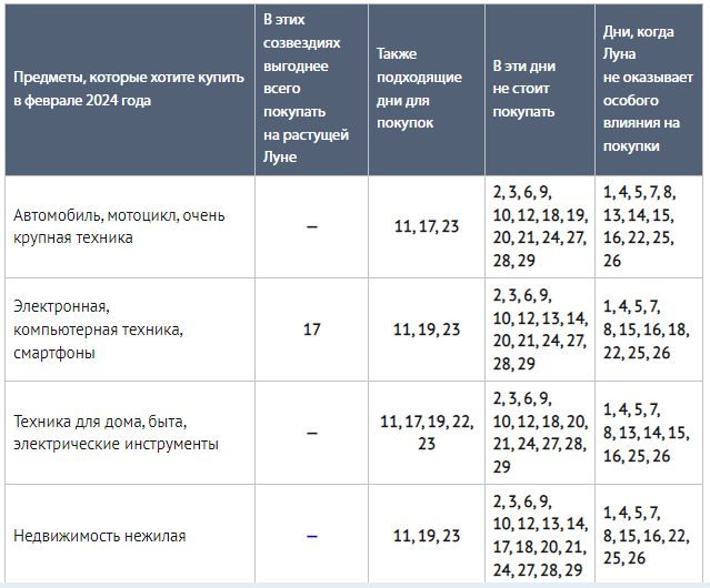 Благоприятный день покупки сегодня