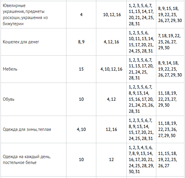Благоприятные дни для покупки одежды