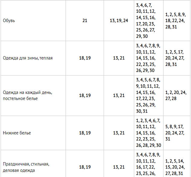 Благоприятные дни для покупки одежды