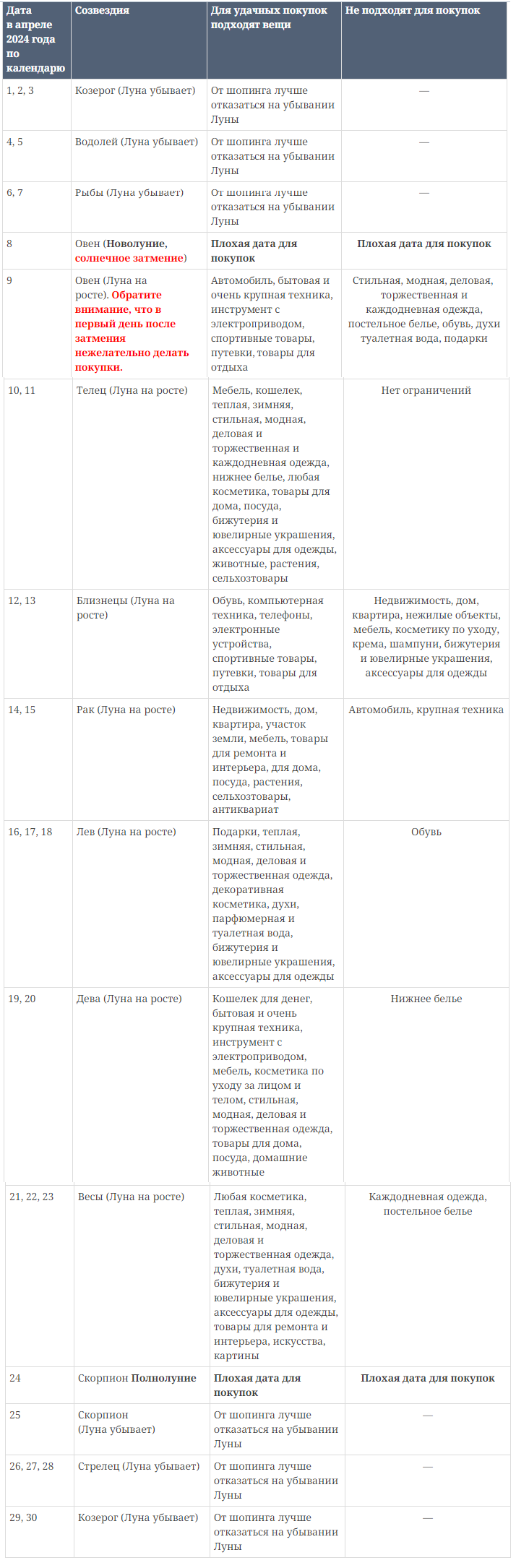 Благоприятные дни покупок в 2024 году, лунный календарь для покупок 2024  года: дни для сделок с недвижимостью, крупных покупок, благоприятные дни  покупок в январе 2024 года, феврале, марте, апреле, мае, июне, июле,