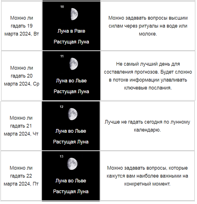 Благоприятные дни для гадания в августе. Календарь гаданий 2024.