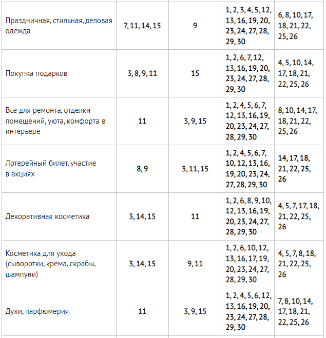 Благоприятные дни для покупки одежды