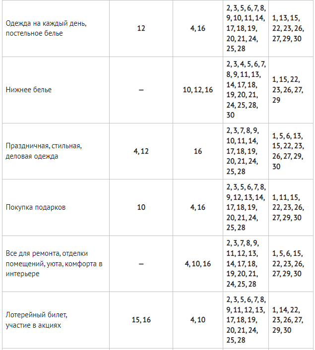Благоприятные дни для покупки одежды