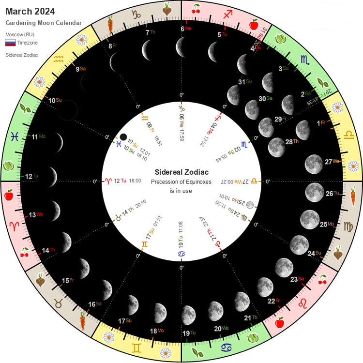 Лунный посевной календарь на 2024 год. Фазы Луны в 2024 году по месяцам таблица на год. Лунный календарь на 2024 год. Лунгый календарь садовода на2024 год. Лунный календарь свадеб на 2024