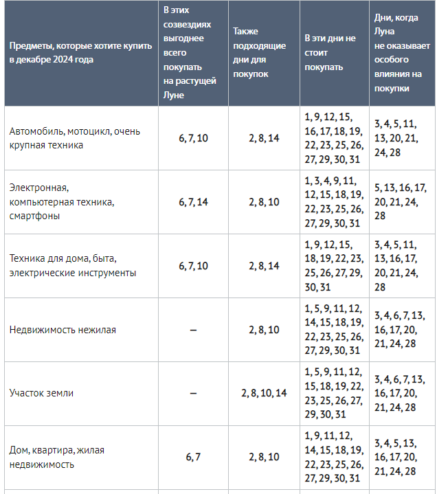 Лунный календарь крупных покупок