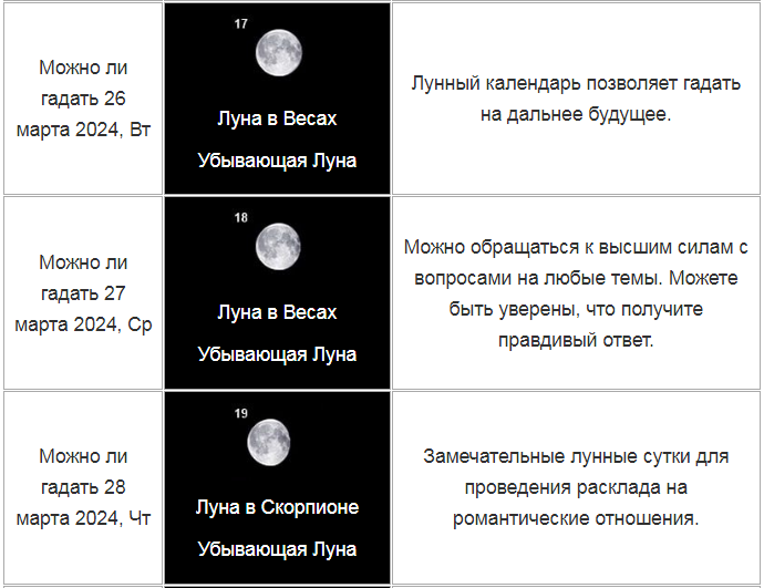 Гадание по лунному календарю на 2024