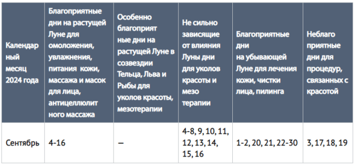 Календарь красоты на сентябрь 2024 года Лунный календарь операций на сентябрь 2024