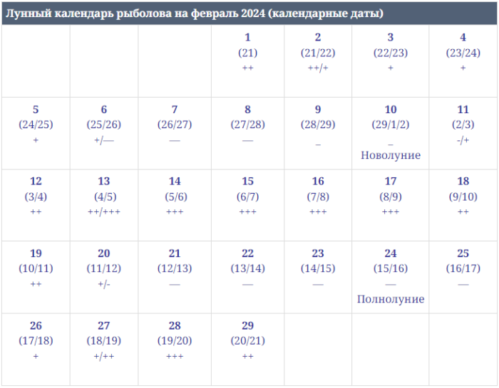 Календарь на сентябрь 2024 год рыболова лунный Благоприятные дни для рыбалки, клёв рыбы лунный календарь 2024, лунный календарь