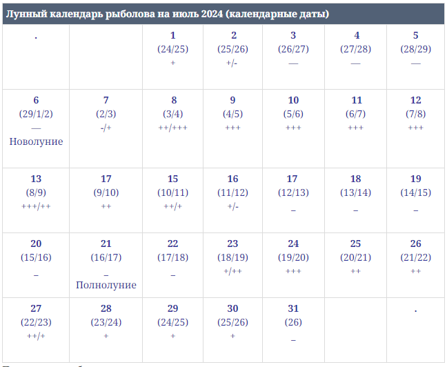 23 июля 2024 лунный день. Лунный календарь 2024. Лунный календарь апрель 2024. Клев по Луне на 2024. Клёв рыбы по лунному календарю 2024 г.