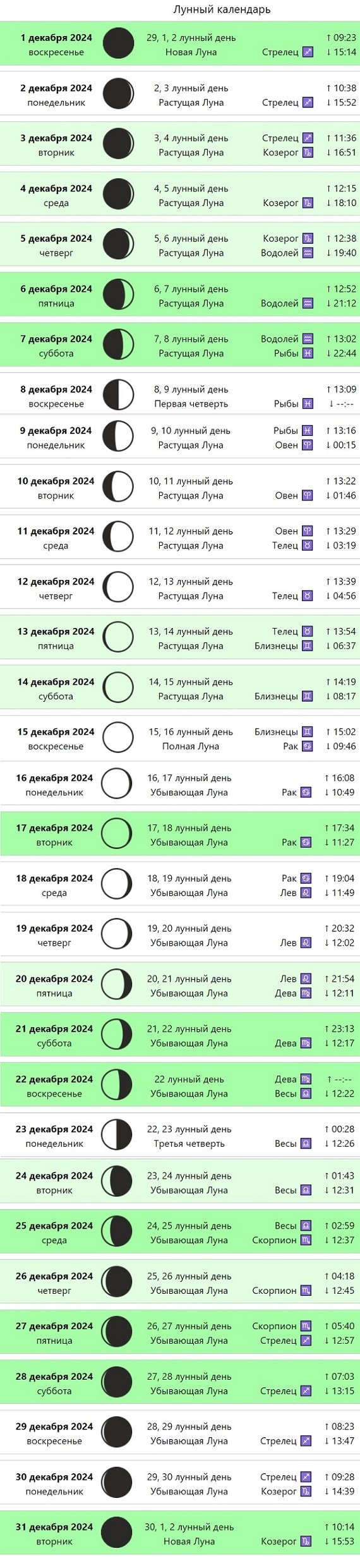 Лунный календарь на декабрь 2021